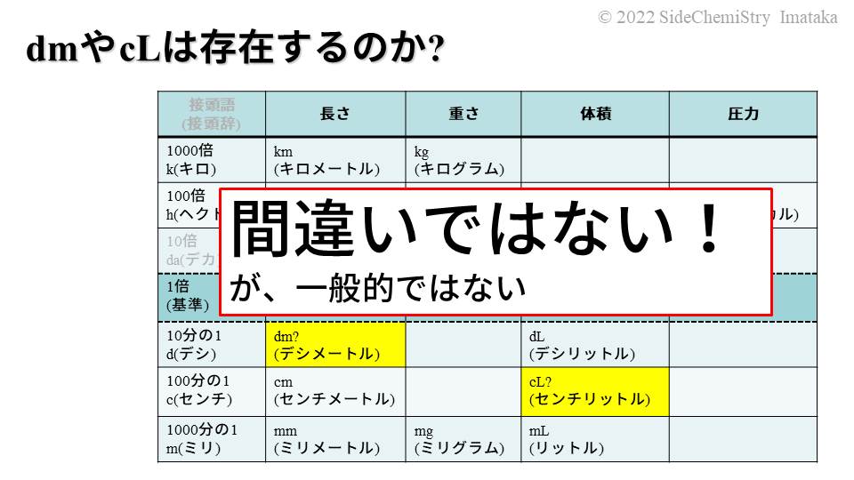 単位について 基本編 Side Chemistry サイケミブログ