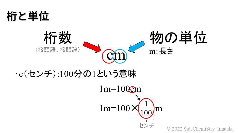 単位について 基本編 Side Chemistry サイケミブログ